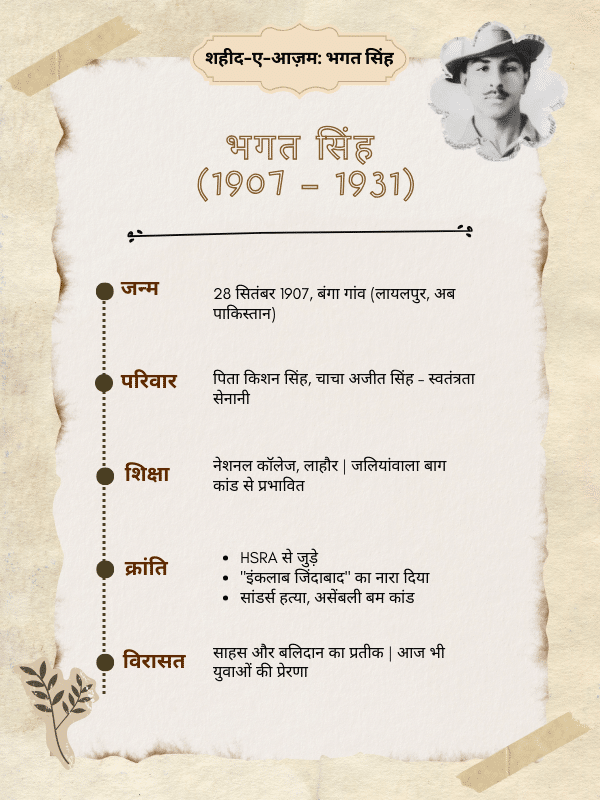भगत सिंह के बारे में 20 लाइन