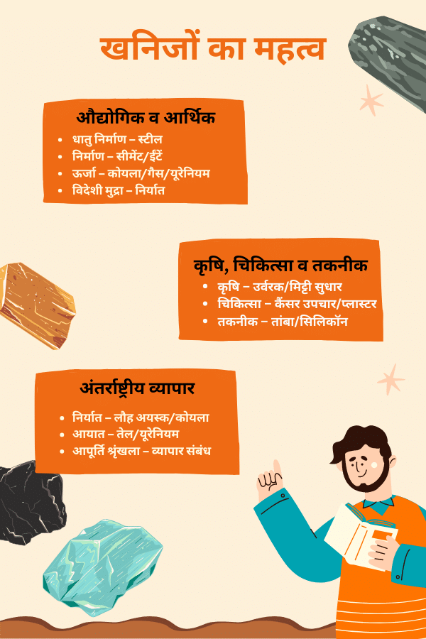 खनिज किसे कहते हैं