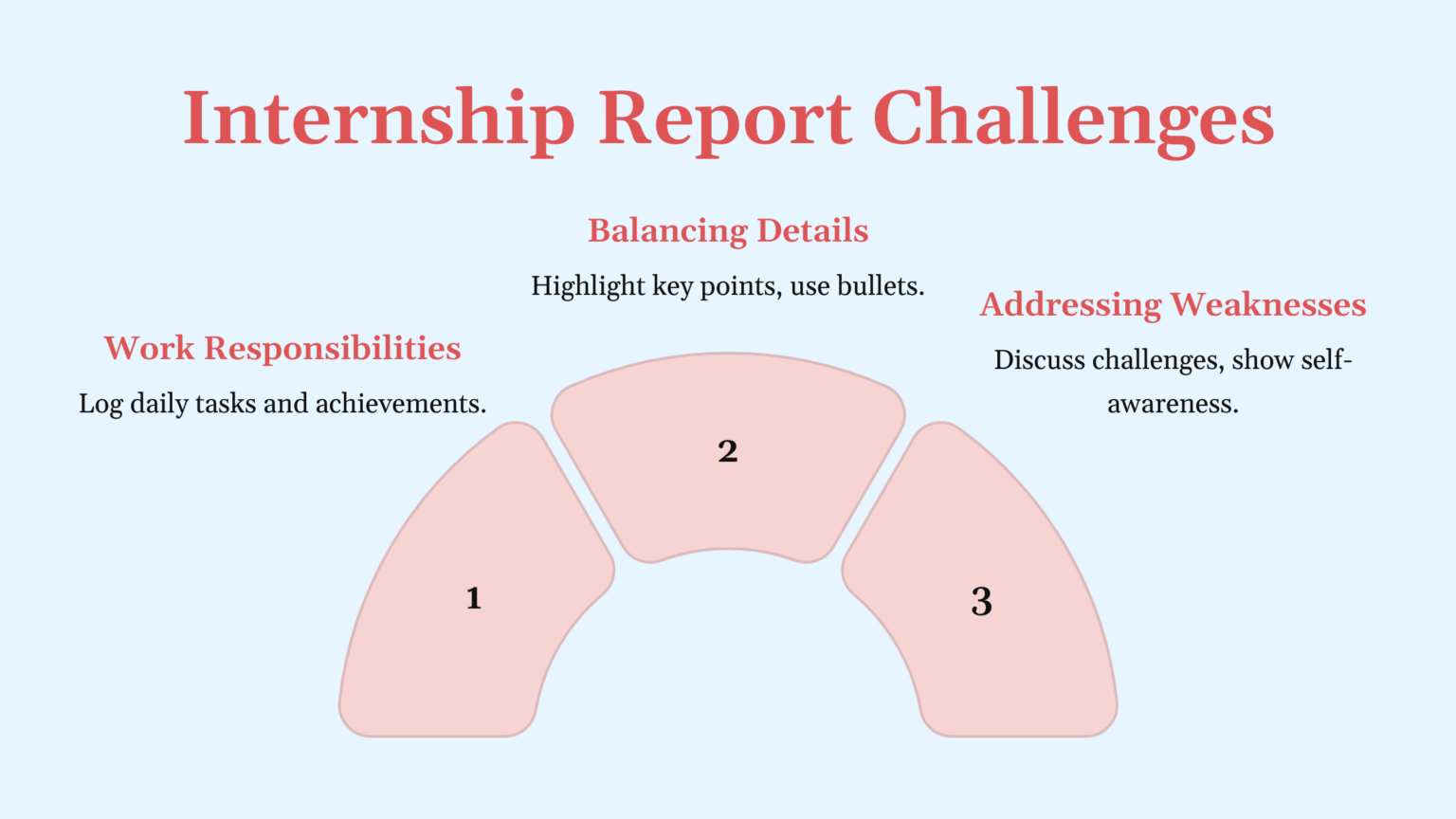 Internship Report: Tips, Format & Best Practices in 2025
