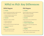 Mphil Vs Phd Which Is The Ultimate Right For Your Career In 2025