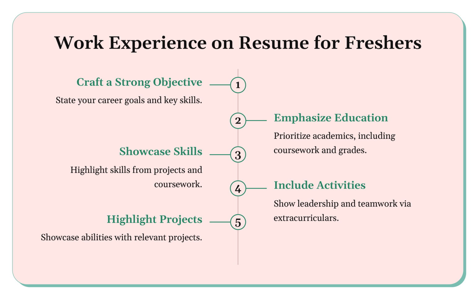 How to Add Experience in Resume - Cg 228509 Work Experience On Resume For Freshers V2 1536x959 