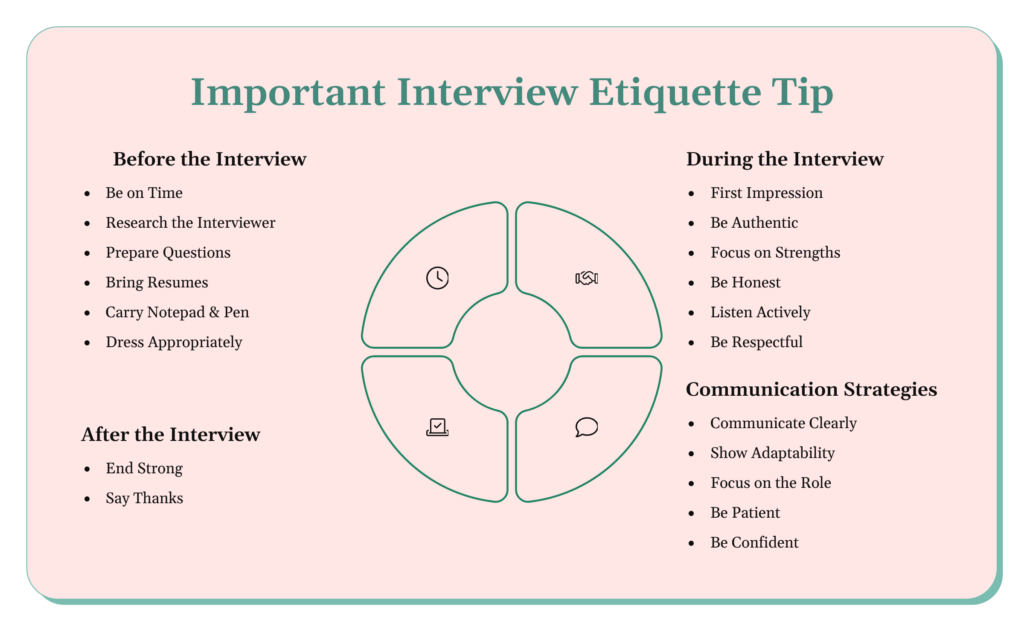 Interview etiquette