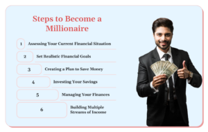 How to Become a Millionaire 2025: 7 Proven Steps