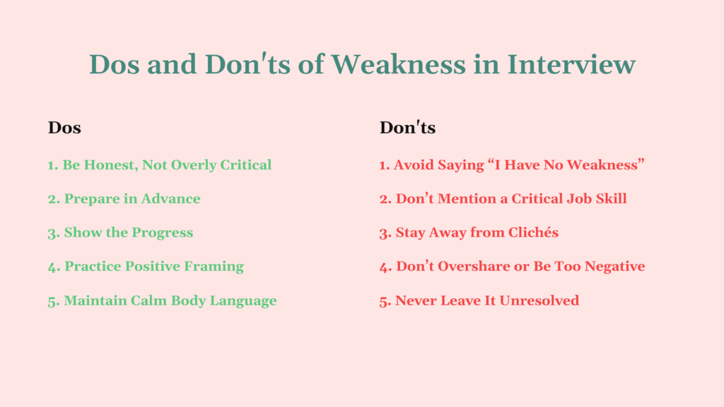 weakness in interview
