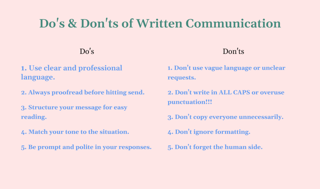 written communication