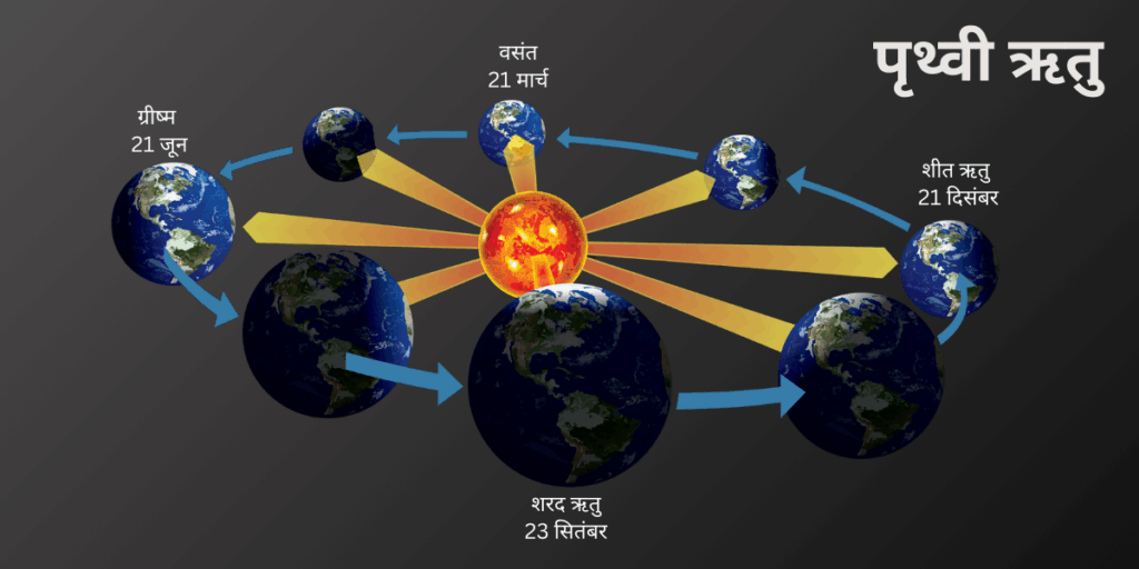 ऋतु के नाम