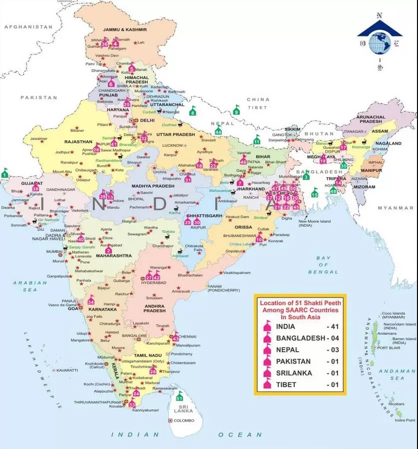 shakti peetha in india