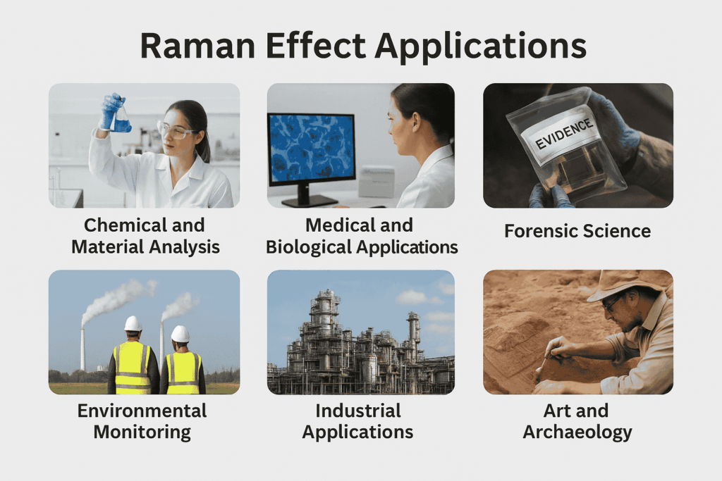 raman effect applications
