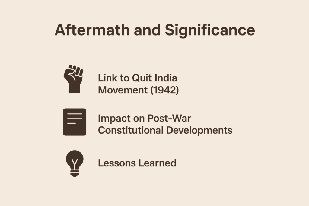 Aftermath of cripps mission